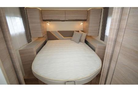 Markt-Übersicht Teilintegrierte