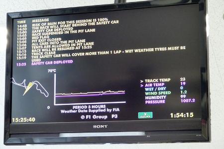 Formel 1-Tagebuch - GP Japan 2014