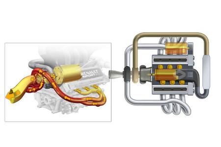 Renault F1 Motor 2014 V6
