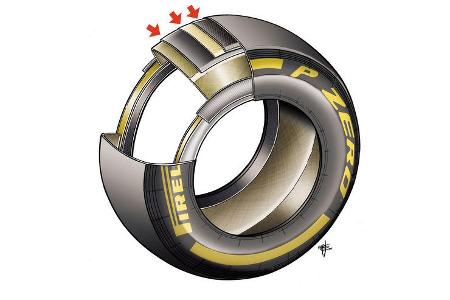 Pirelli F1 Reifen 2013