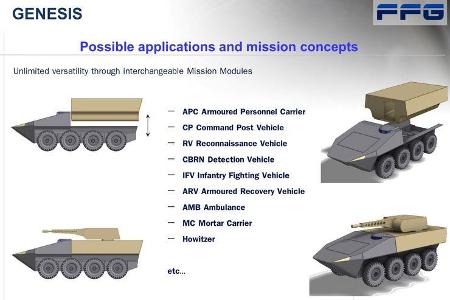FFG Genesis Elektro Panzer