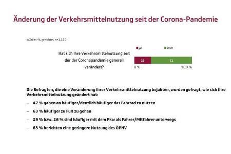 Studie Aggression im Straßenverkehr UDV 2020