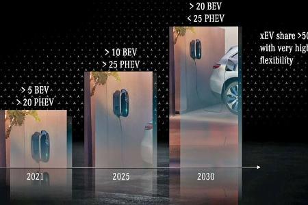 Mercedes Strategie Zukunft Elektro