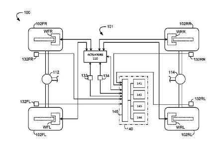 Ford Bronco Fahrwerkspatent