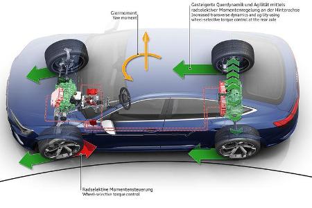 Audi e-tron S Sportback