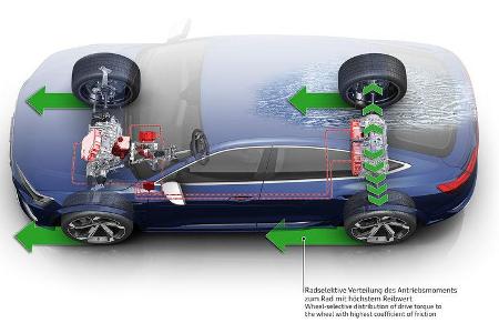 Audi e-tron S Sportback