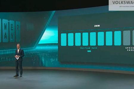 VW Power Day 2021 Batterien