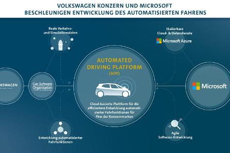 2/2021, VW Microsoft
