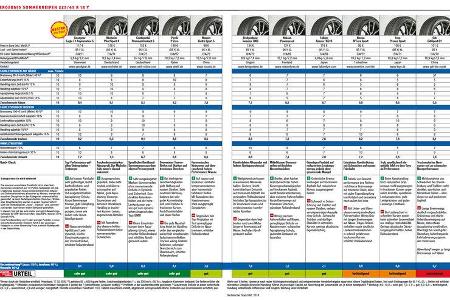 Sommerreifentest 2020, ams0720