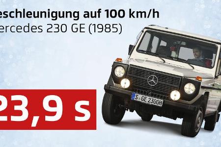 Unsere Daten des Jahres, Beschleunigung