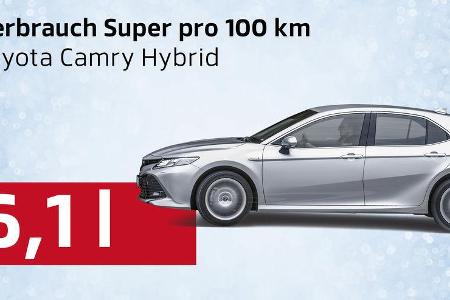 Unsere Daten des Jahres, Verbrauch