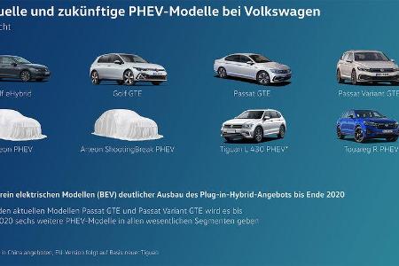 VW Plug-in-Hybrid
