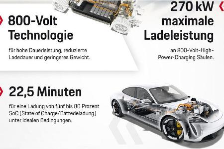 Porsche AG Bilanzpressekonferenz 2020
