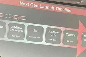 Toyota Modellfahrplan