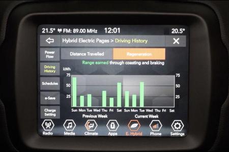 Jeep Renegade Plugin-Hybrid PHEV 2020