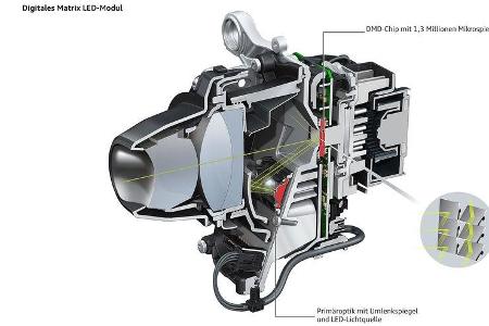 Digital Matrix Light Audi e-tron Sportback Mitfahrt