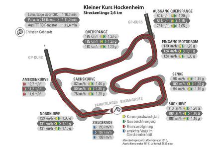 Audi TT RS Roadster, Lotus Exige Sport 380 Roadster, Porsche 718 Boxster S