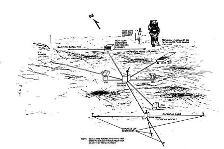 Lunar Roving Vehicle, Mondauto