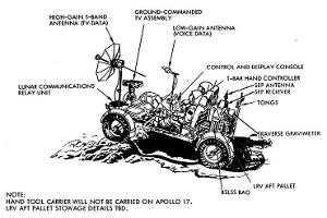 Lunar Roving Vehicle, Mondauto