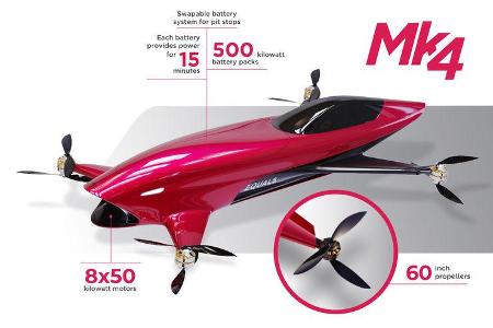 Airspeeder - Bemannte Renn-Drohnen - 2019