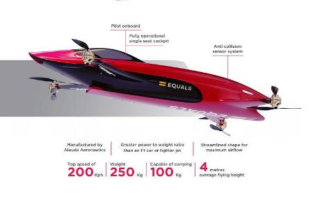 Airspeeder - Bemannte Renn-Drohnen - 2019