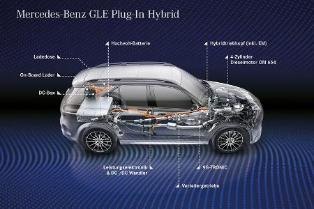 Mercedes GLE 350 de, Technik