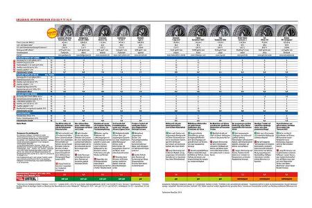 Ergebniss Winterreifen 215/55 R 17 H/V