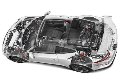 Porsche 911 GT3, Technik