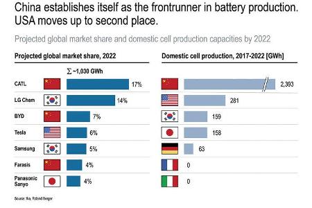 Roland Berger Studie EV/PHEV 2019