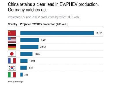 Roland Berger Studie EV/PHEV 2019