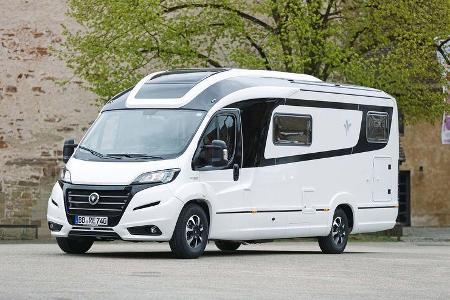 Leserwahl Teilintegrierte bis 60000 2028