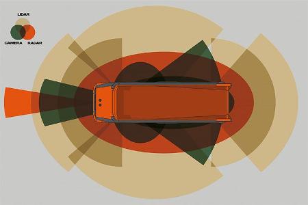 Scania AXL autonomer Lkw