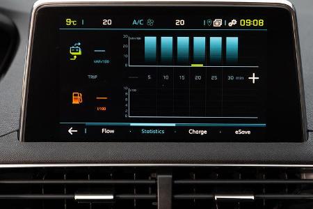 Peugeot 3008 Hybrid4