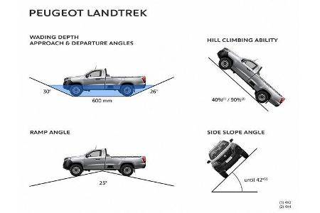 Peugeot Pickup Landtrek