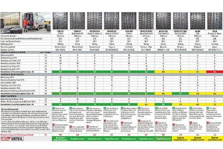 Sommerreifen 225/40 R 18 Y, Test 2014