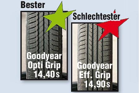 Energiespar-Reifen - Seitenführung