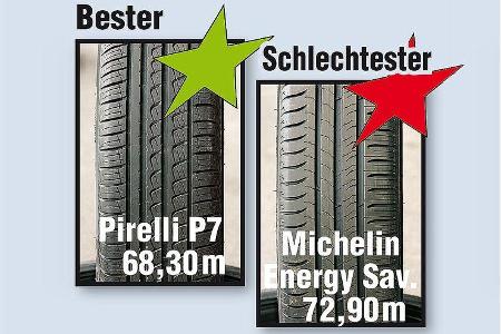 Energiespar-Reifen - Handling