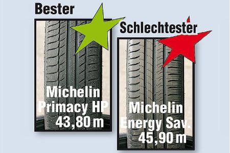 Energiespar-Reifen - Bremsen