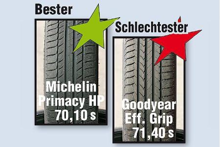 Energiespar-Reifen - Handling