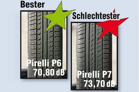 Energiespar-Reifen - Abrollgeräusch