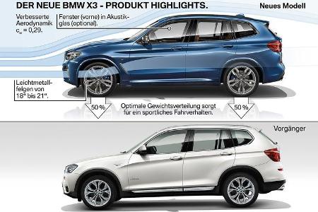 BMW_X3 _30d _xDrive _xLine_2017_NV