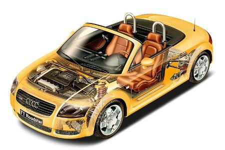 Audi TT Roadster 1.8 T Quattro (8N), Durchsicht