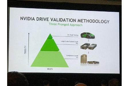 Nvidia Technik-Konferenz GPU, Jensen Huang