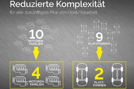 Opel Tech Day Rüsselsheim 2018