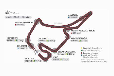 Abt-Audi RS 4-R, Einzeltest, spa0119