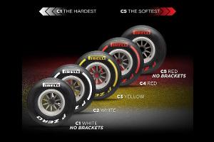 Pirelli - Reifen - Testfahrten 2019