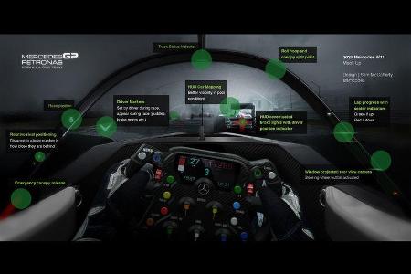 Mercedes W11 - F1 Concept 2020 - Cockpitschutz Kanzel - Formel 1