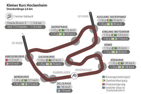 Audi TTS Roadster, Porsche Boxster S, Rundenzeit, Hockenheim