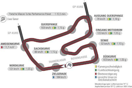 Audi RS 3 Limousine - Rundenzeit - Hockenheim - sport auto 7/2017 - Test