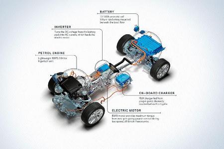 Range Rover (2018) PHEV Plug-in-Hybrid